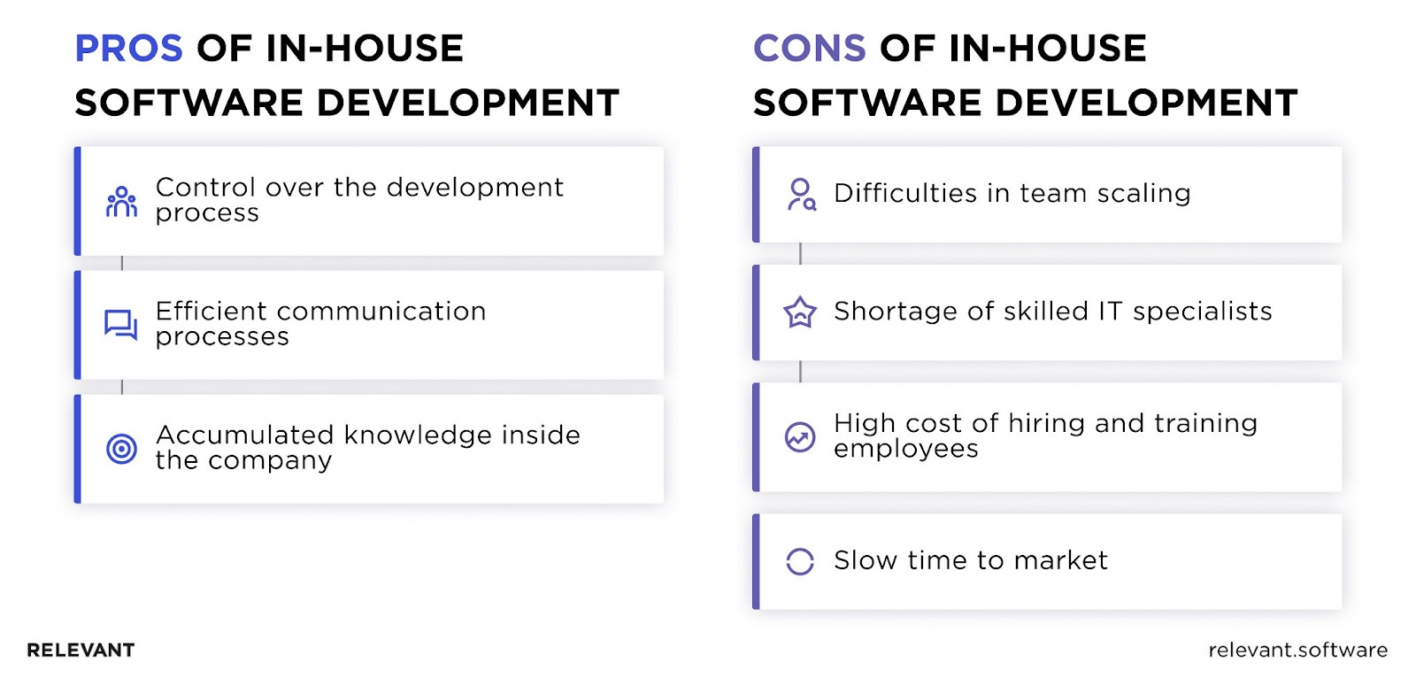 pros and cons of in-house development