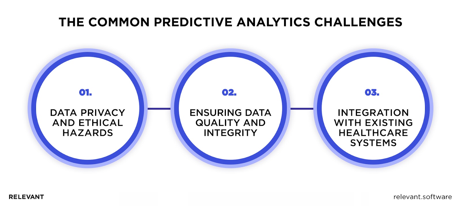 Problems with predictive analytics in healthcare