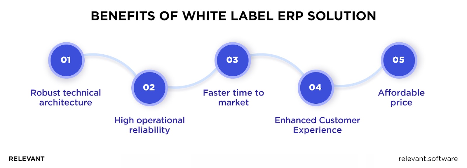 Benefits of white-label ERP solutions