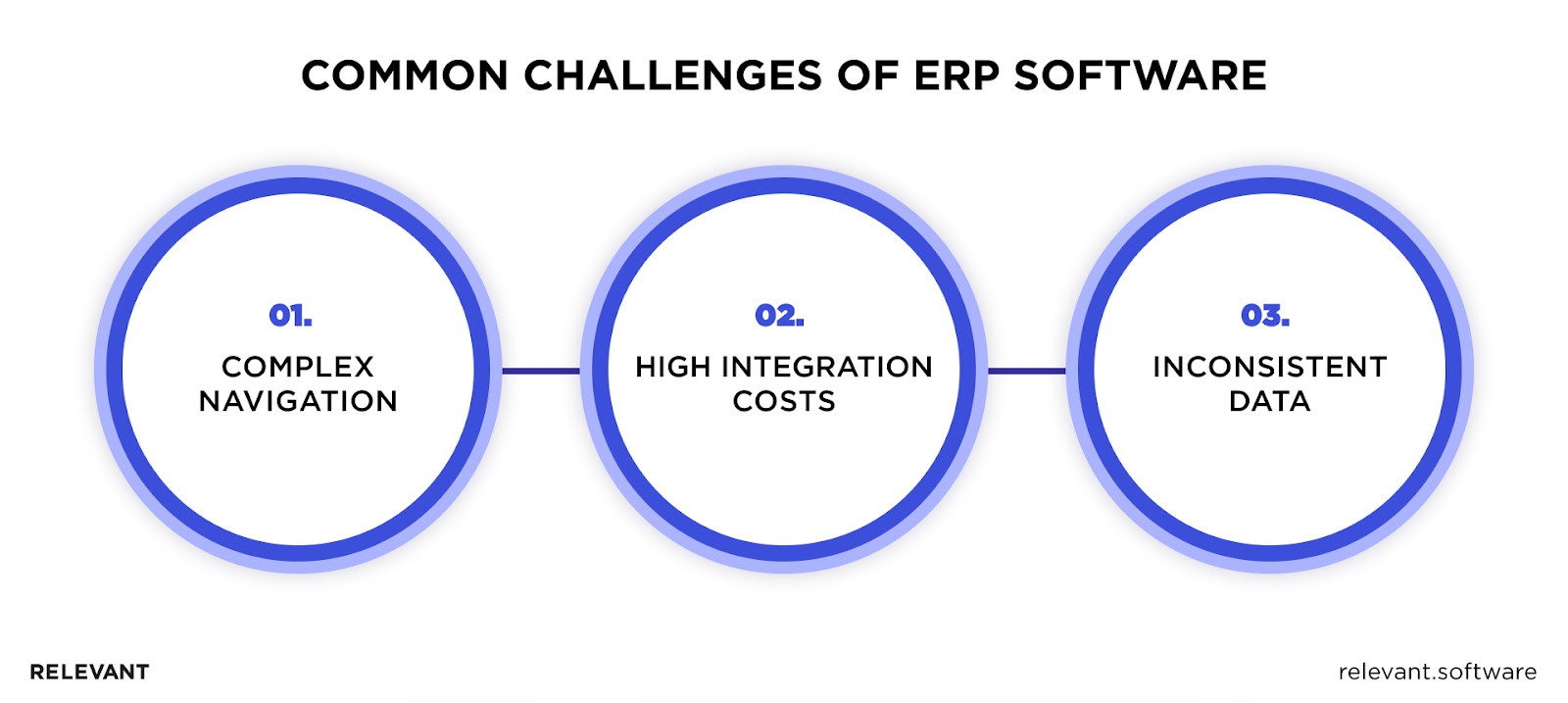 Common problems for ERP