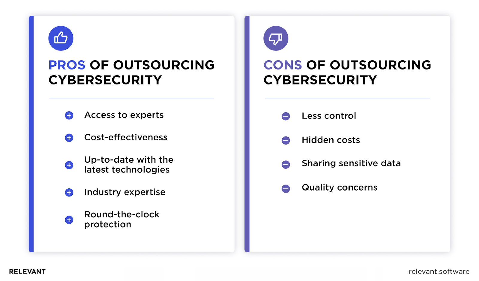 Pros and Cons of Cybersecurity Outsourcing 