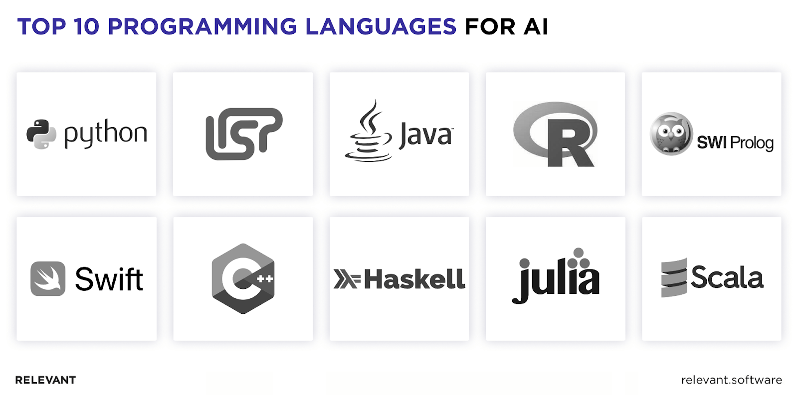 Programming languages for artificial intelligence