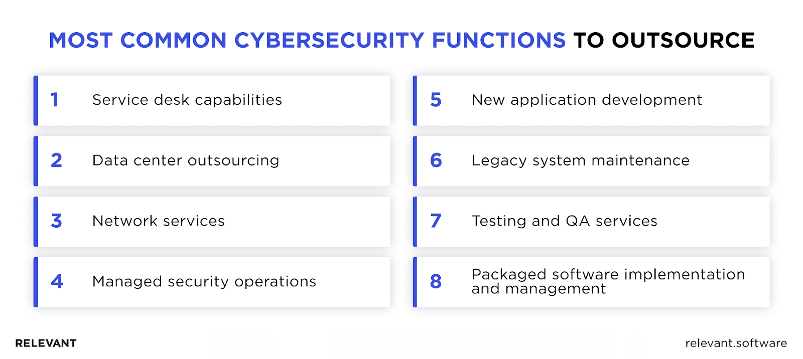 Cybersecurity Functions to Outsource