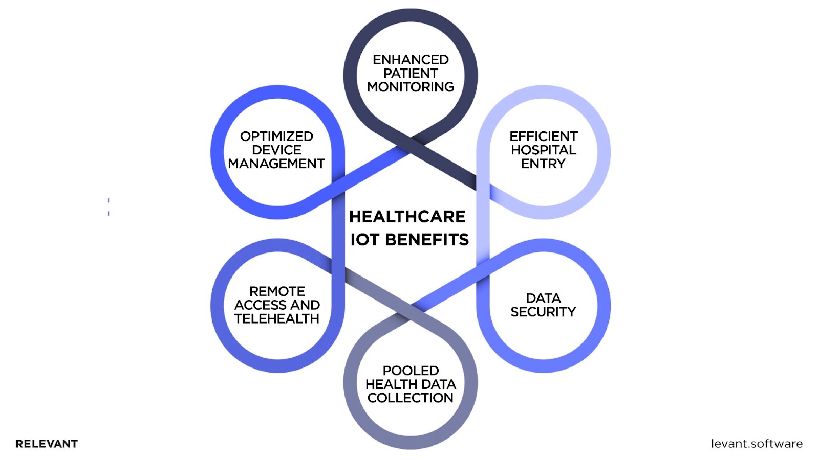 Healthcare IoT Benefits