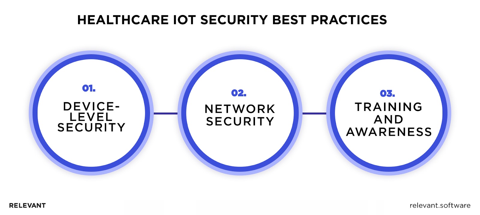 Healthcare IoT Security Best Practices