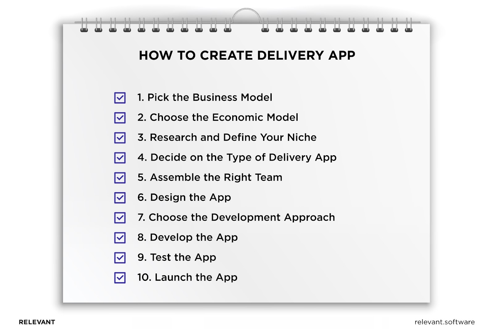 How to create a delivery app