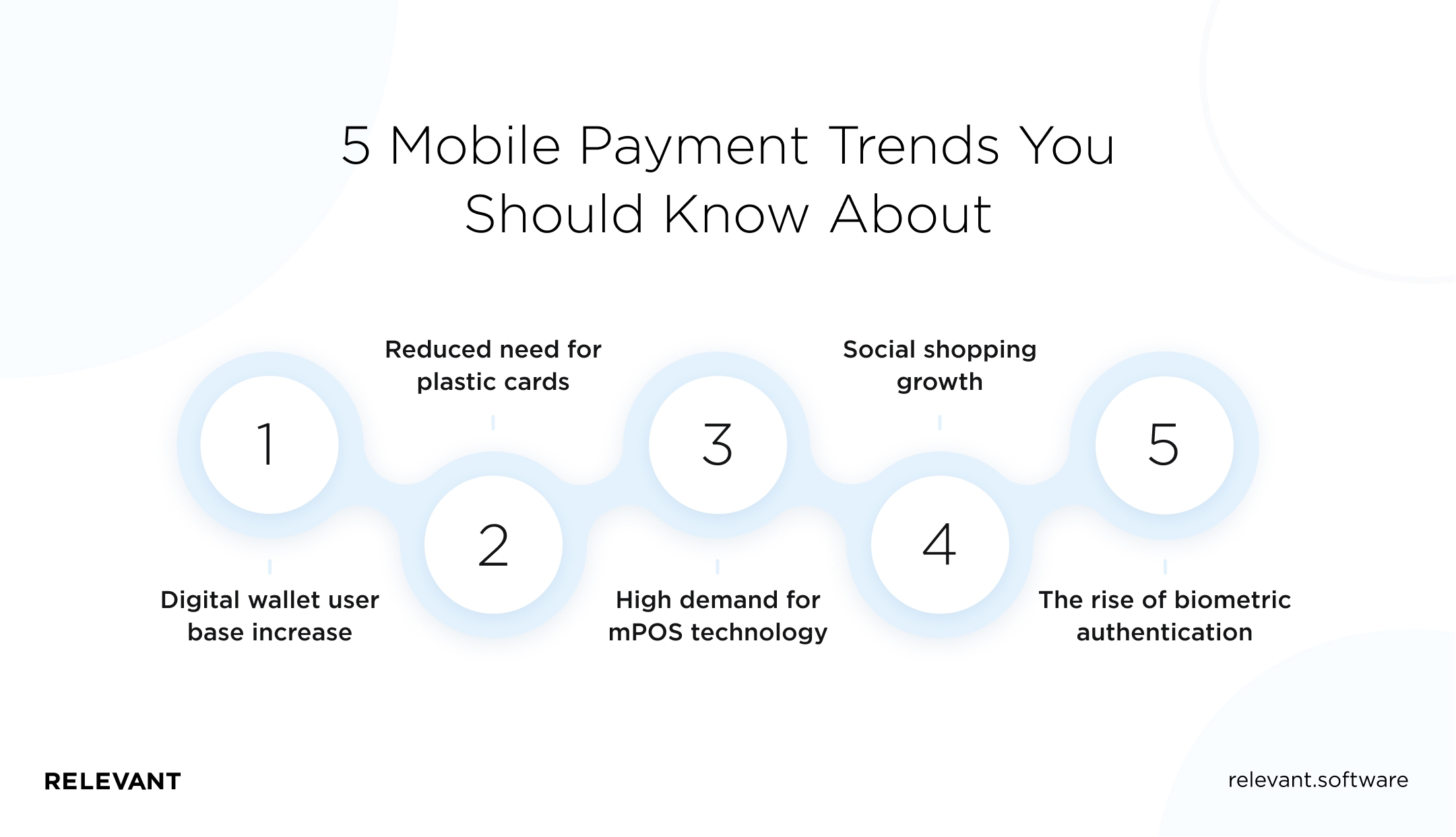 5 mobile payment trends you should know about
