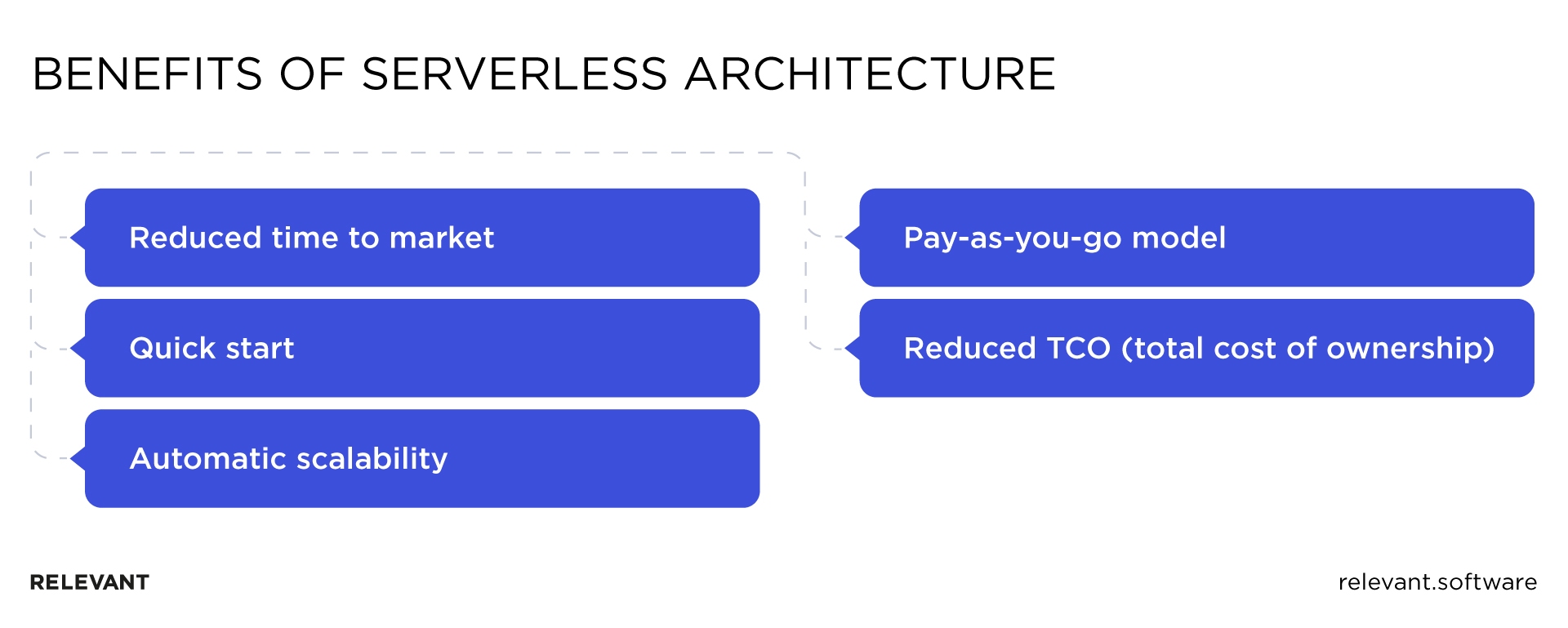 Benefits of serverless architecture