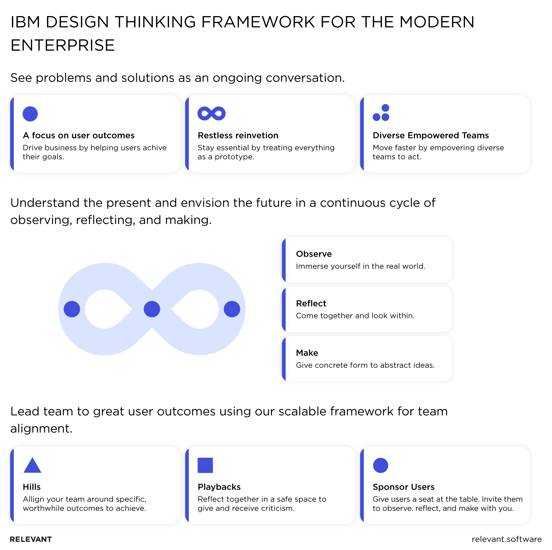 Design thinking framework for modern enterprises