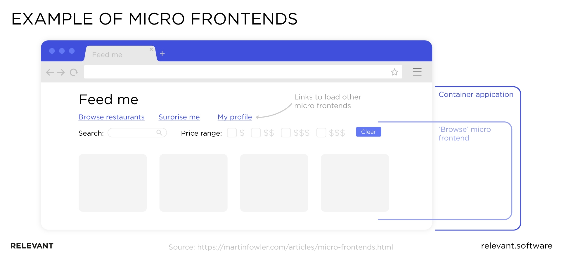 example of micro frontend architecture