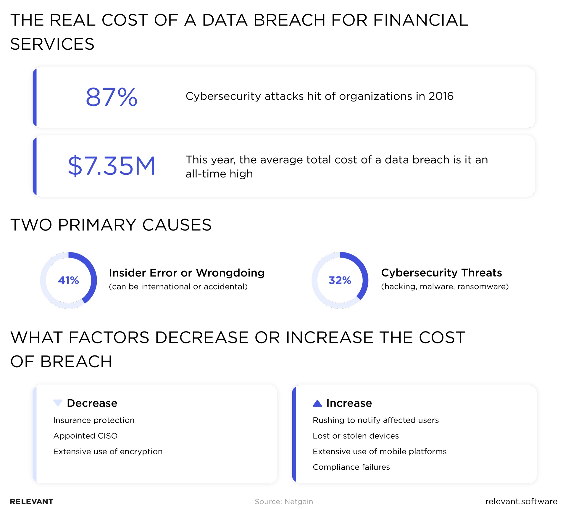 the real cost of data breach for financial services