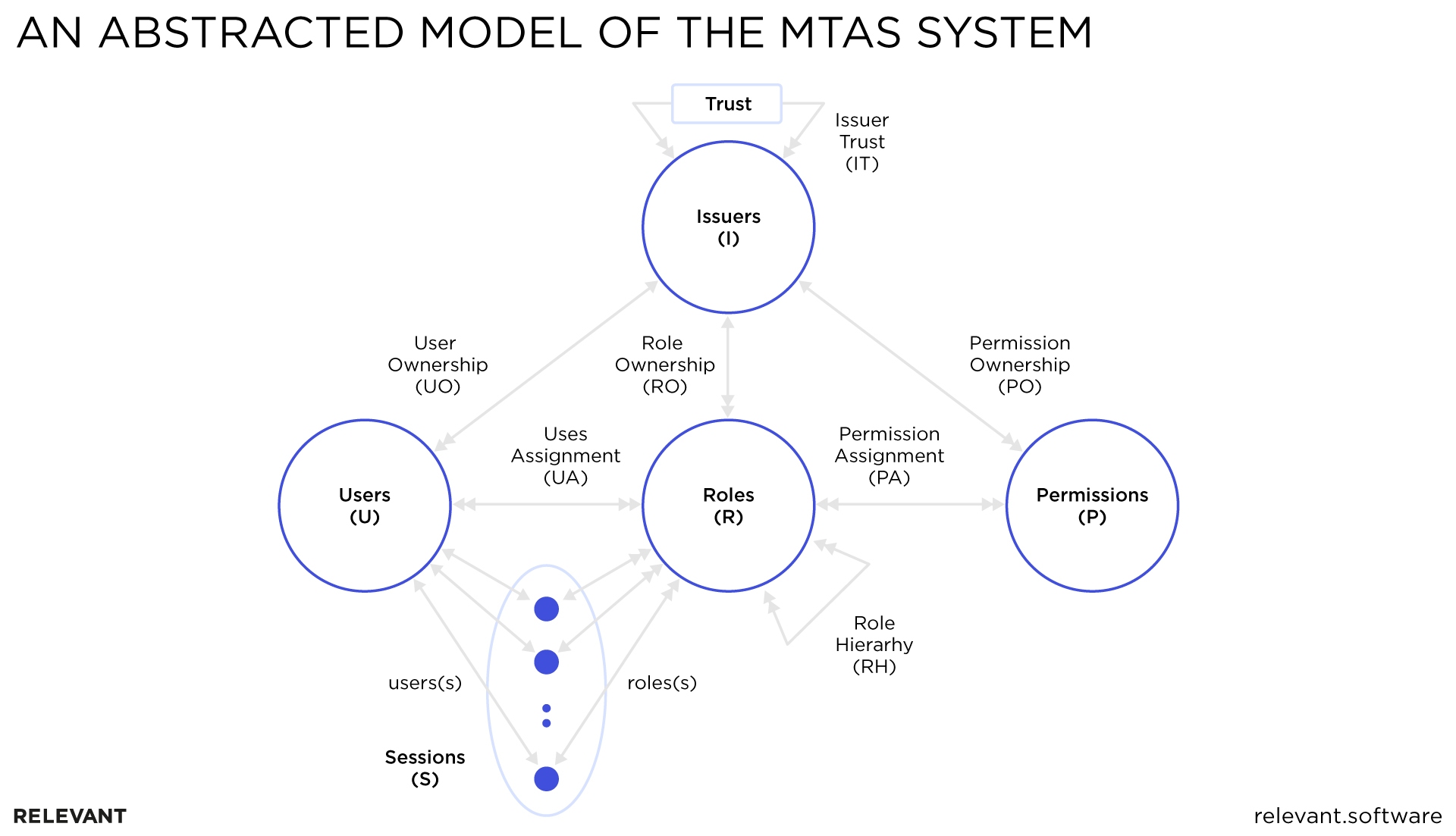 MTAS system