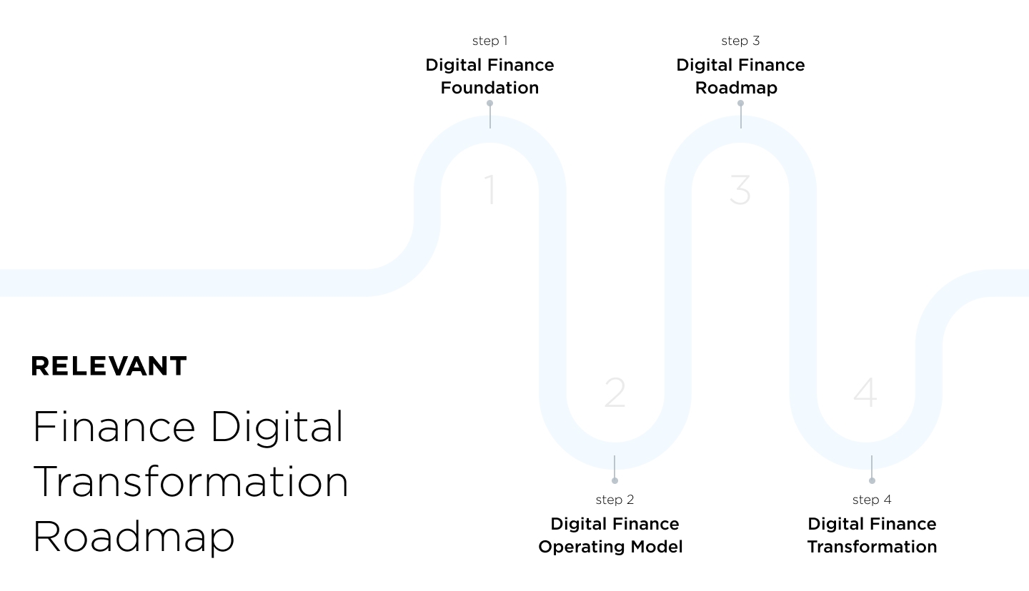 Finance Digital Transformation Roadmap
