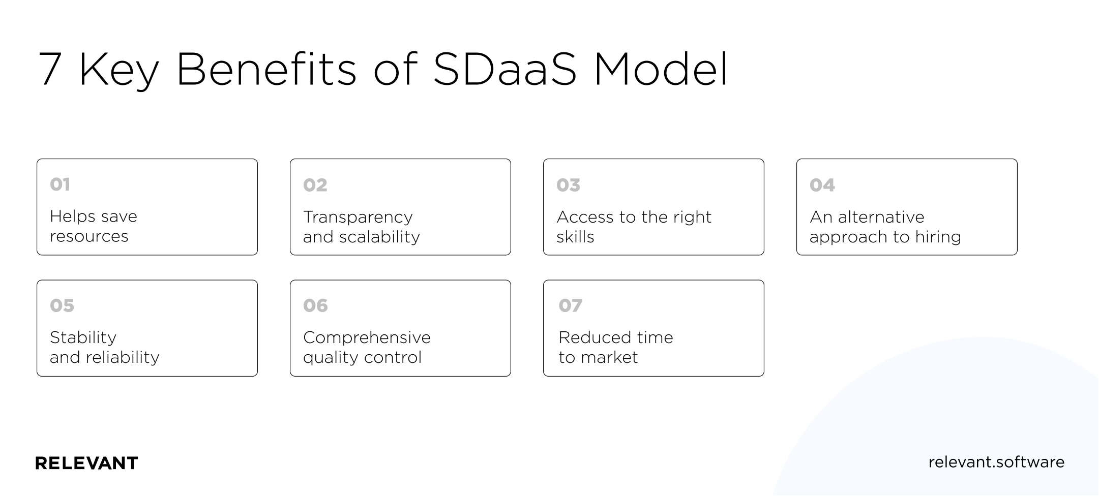 7 Key Benefits of SDaaS Model