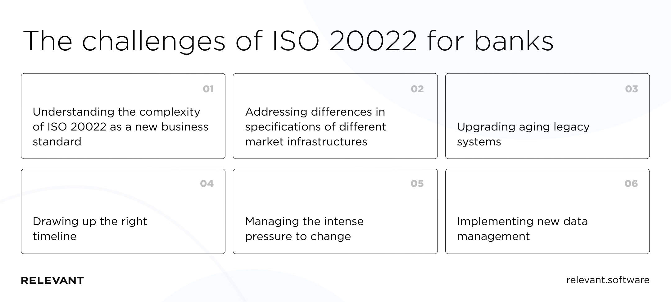 The chellenges of ISO 20022 for banks