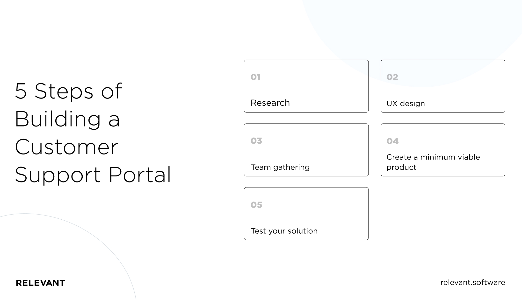 5 Steps of Building a Customer Support Portal
