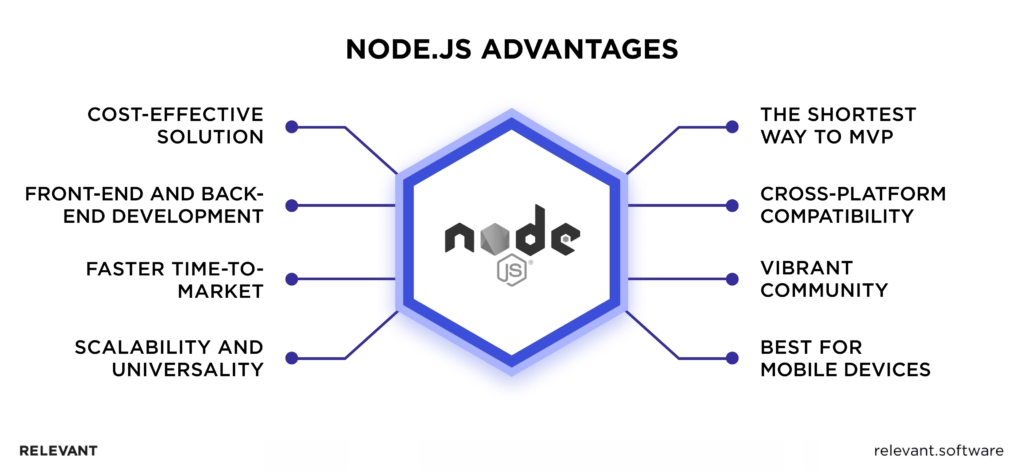 advantages of Node js