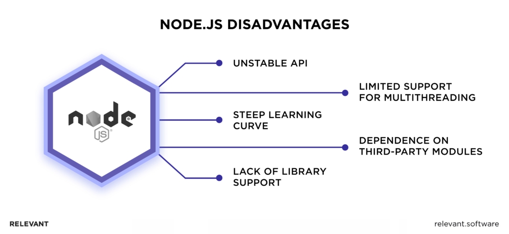 Node.js disadvantages