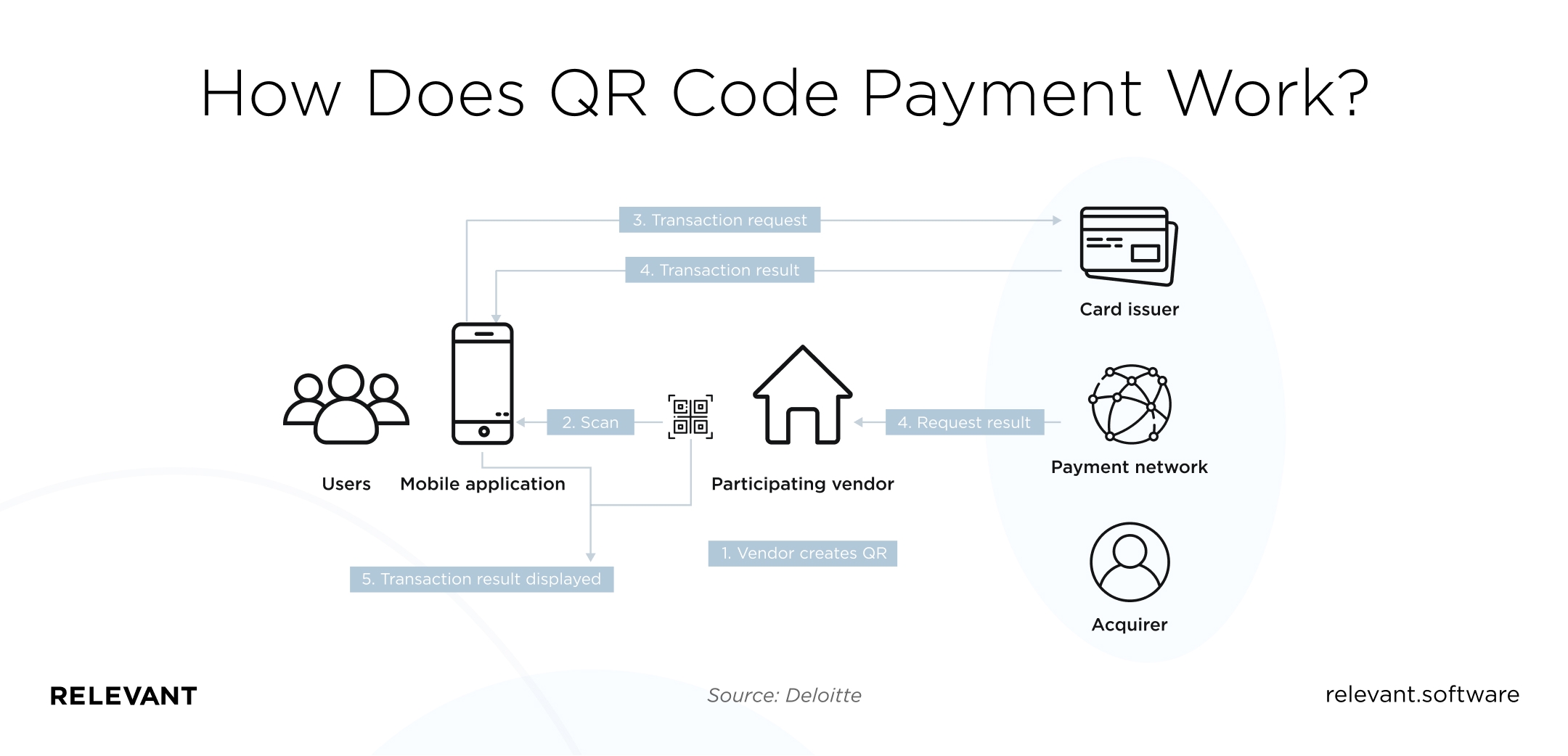 how does QR codes for payment work?