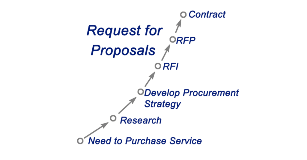 rfp for software development