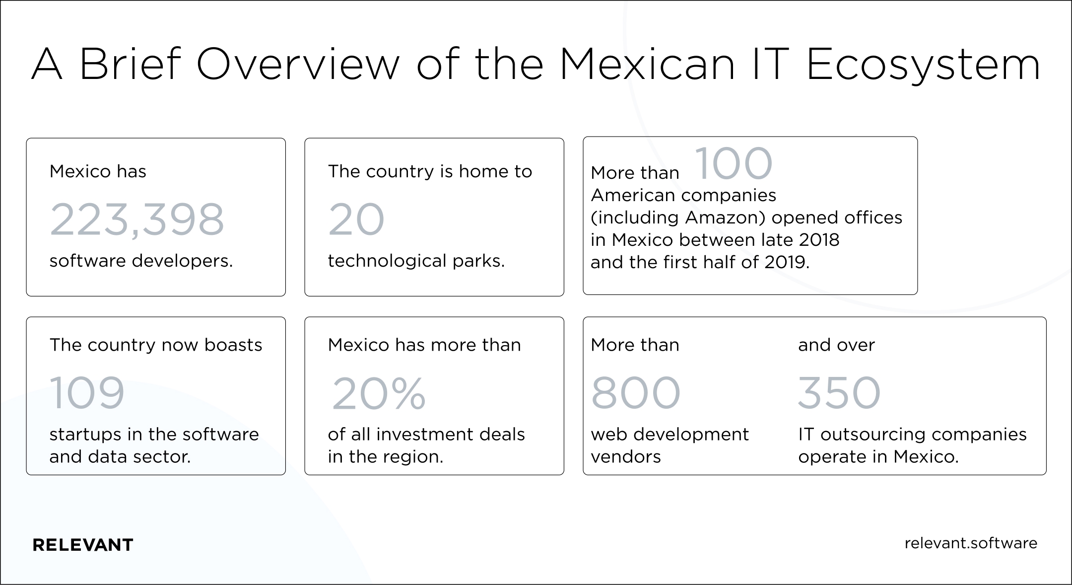 Mexican IT Ecosystem overview