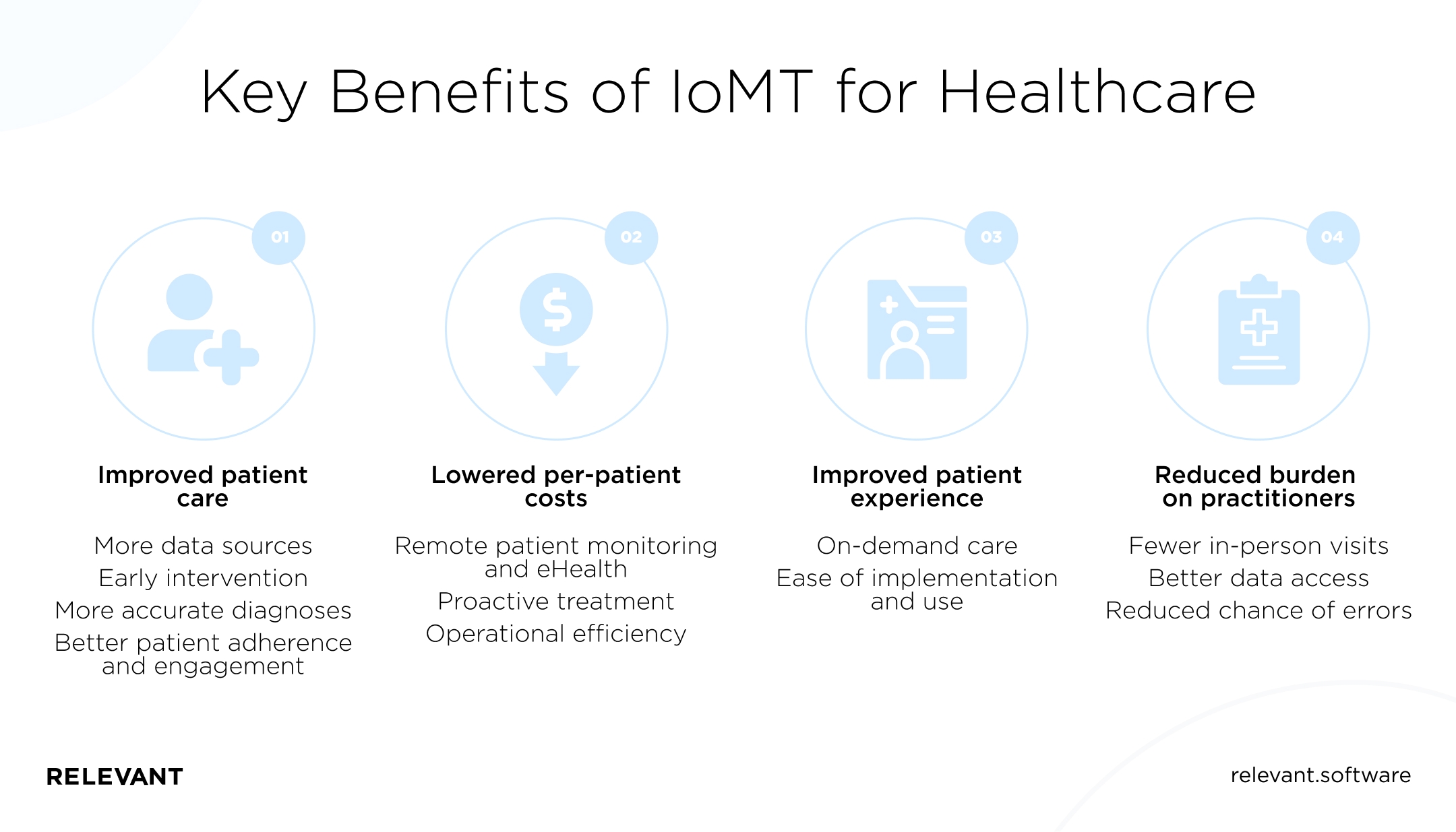 Key Benefits of IoMT for Healthcare