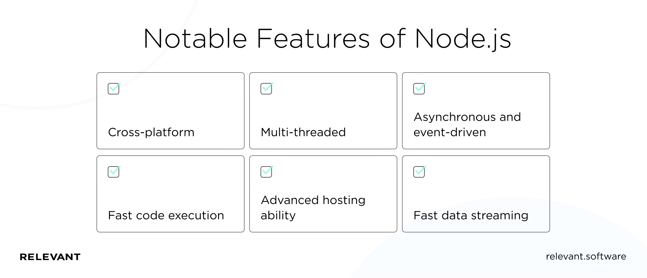 Notable Features of Node.js