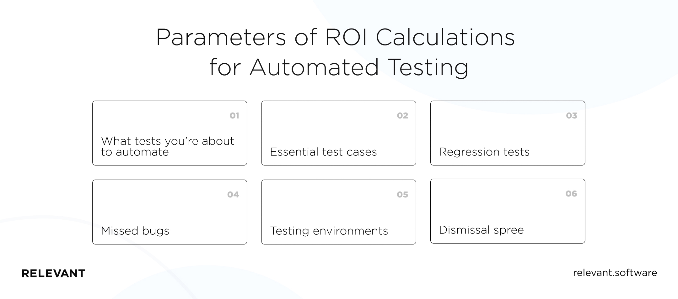 Parameters of ROI Calculations for Automated Testing