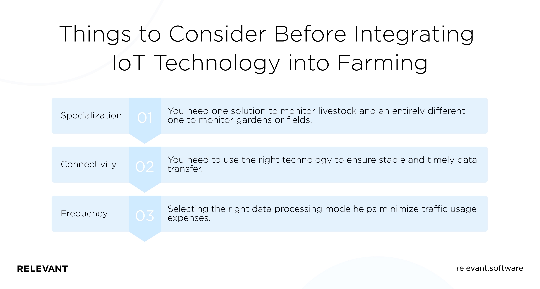 Things to Consider Before Integrating IoT Technology into Farming
